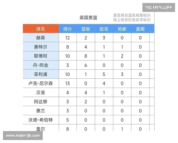 马尔卡宁40分神勇表现助芬兰进攻体系全面解放 马尔卡宁40分神勇表现助芬兰进攻体系全面解放